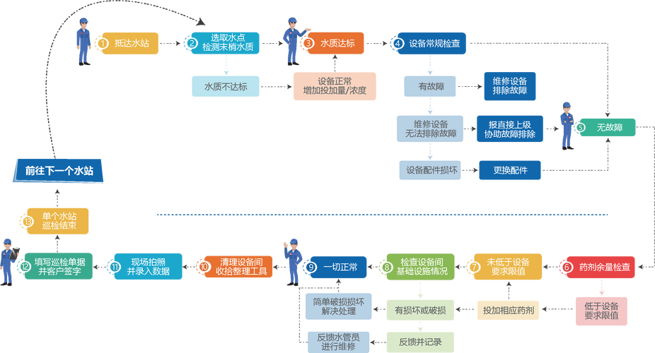 如何通过助力站点数据洞察，实现每一步的优化与提升？