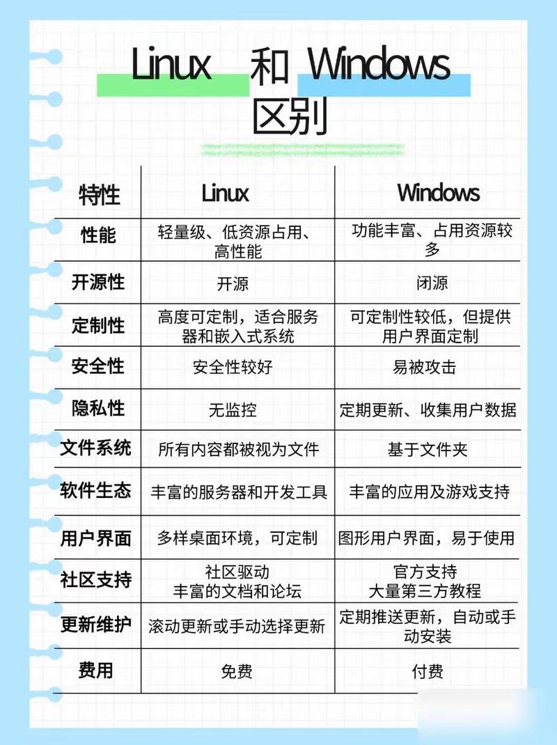 Windows 11 WSL2 与 Ubuntu Linux 性能对比，哪个系统更胜一筹？