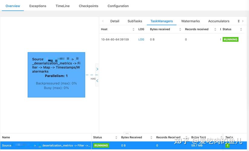Kafka Java API为何有的topic能消费数据，有的却消费不到？