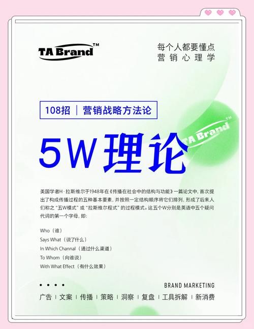 如何运用5W模型轻松实现SEM广告投放效果最大化？