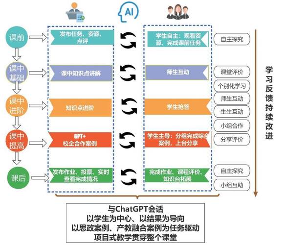 学习数据库解决方案属于哪个专业或课程内容？