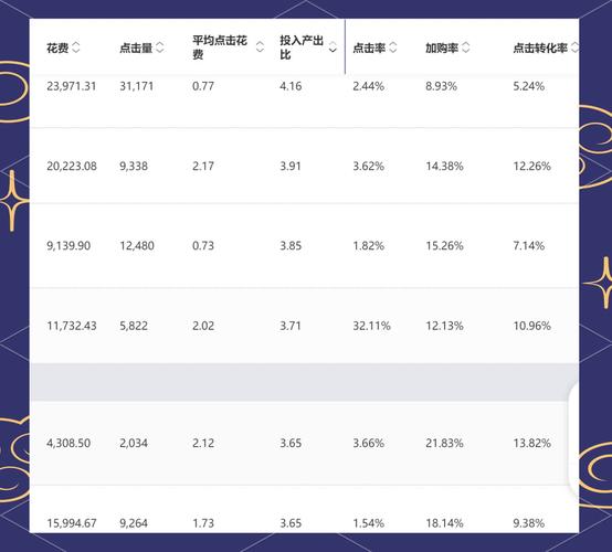 无人驾驶时代，淘宝直通车领跑新纪元，谁能引领这新纪元的风潮？