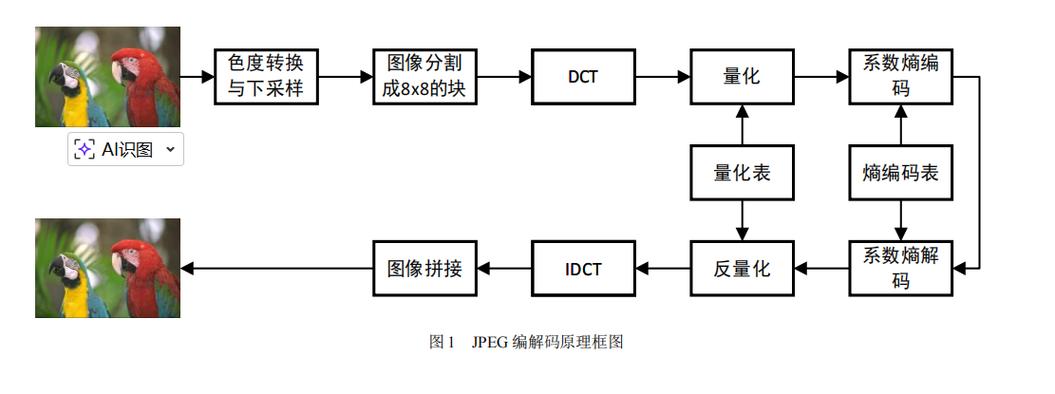 如何用行程编码在Matlab中实现图像压缩？