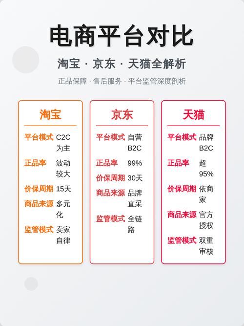 淘宝和京东，哪个平台的商品品质更可靠呢？