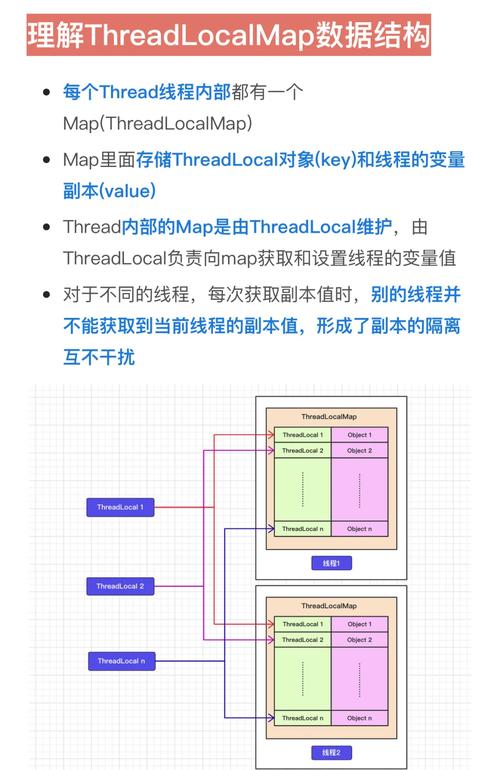 Java中InheritableThreadLocal使用示例如何详细解析？