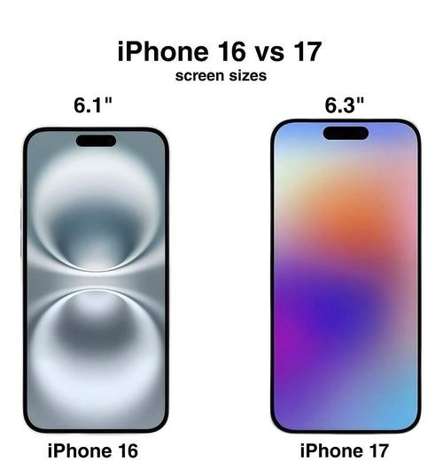 iPhone16是否会显著增大其显示屏尺寸？