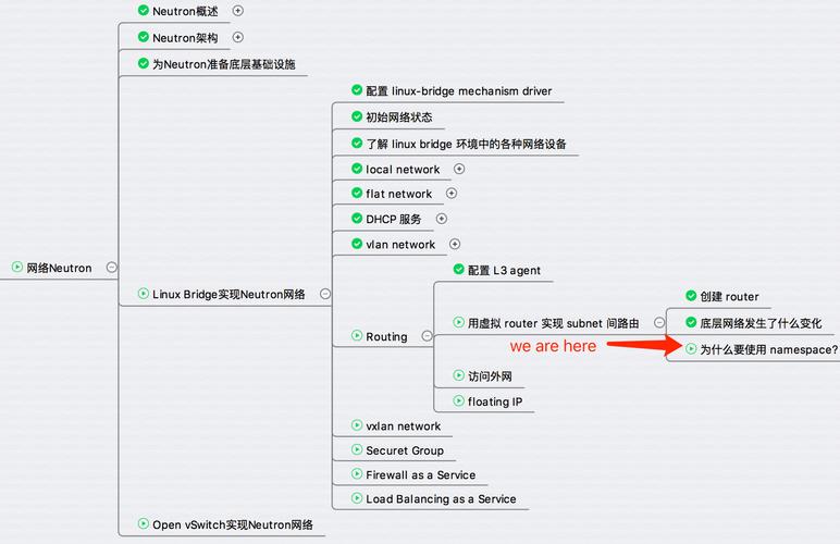 PHP命名空间namespace定义及导入use用法如何详细解释？