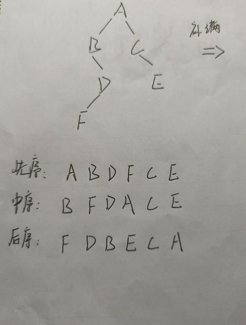 如何用Java实现先序遍历构建整棵二叉树的方法？