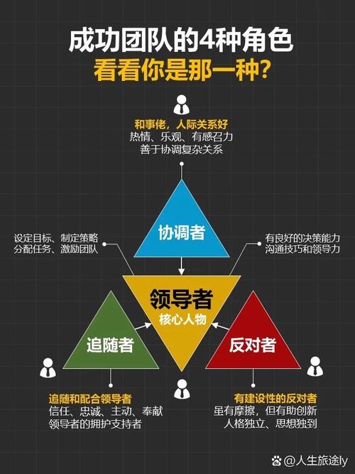 专业网站建设团队中，哪些核心角色及其影响力对关键词策略深度探讨有决定性作用？