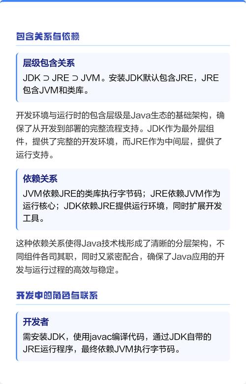JDK、JRE、JVM三者有何联系与区别，能否详细说明？