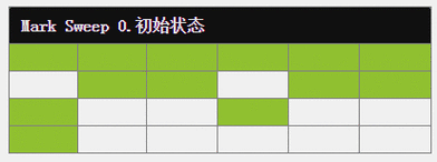JVM中是如何实现类的动态加载与初始化过程的？