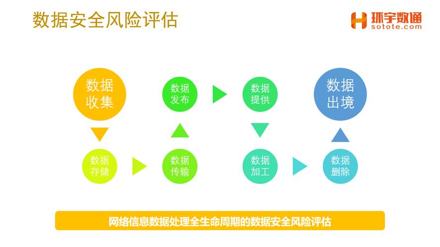 数据库无事务处理时如何规避潜在风险和问题以保障数据安全？