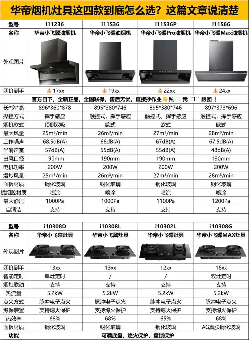 目前市场上有哪些品牌烟机灶具，以及十大油烟机品牌排行榜是哪十个？