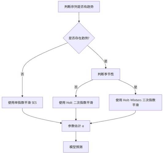 Laravel7消息通知日期序列化，如何实现高效长尾词解决方案？