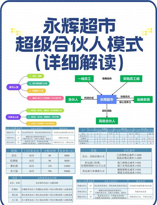 聚道货和项目货有何本质区别？