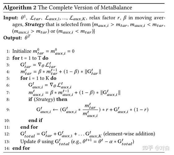 Facebook出手，自适应梯度能否打败人工调参？
