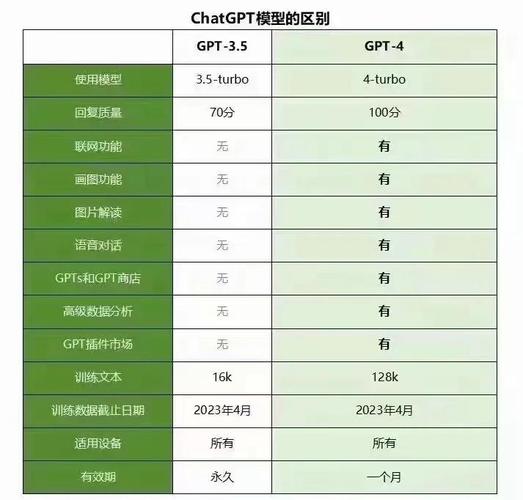GPT4.0网页版能否无限探索，开启哪些新境界？
