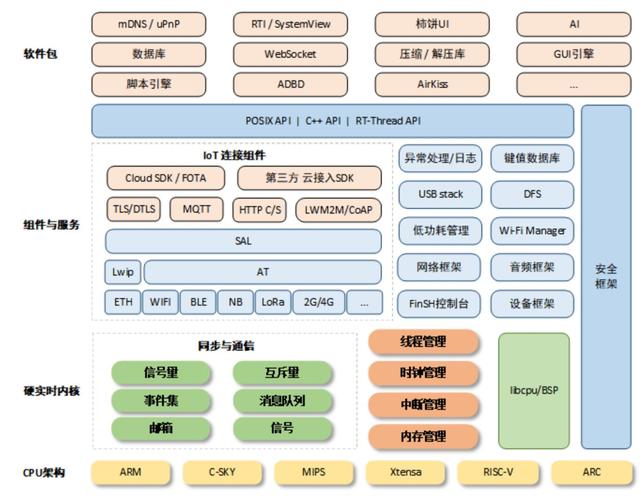 如何设计基于freertos的002-POSIX模拟器并实现Cortex-M3异常处理？