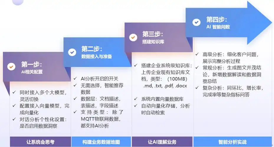 如何通过抓取数据革新效率，引领数据新时代启航？