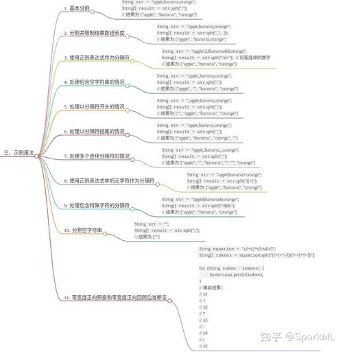 Java中split()方法如何正确应用？