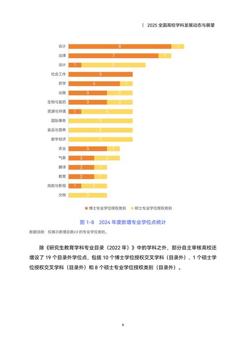 中国网站建设设计专业大学发展现状如何？未来展望怎样？排名又是如何？