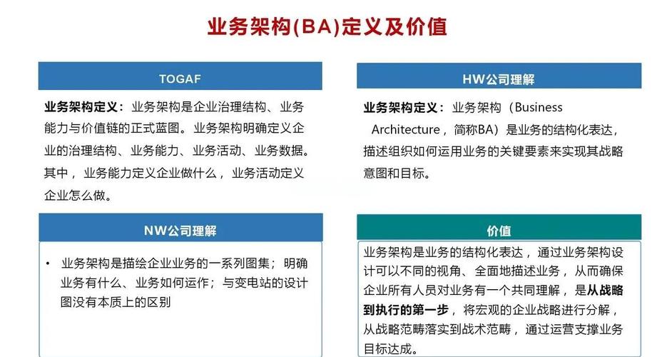 如何构建驱动品牌全球化增长的组织核心架构？