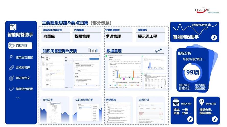 如何构建日付广告联盟的智能运营决策辅助工具？