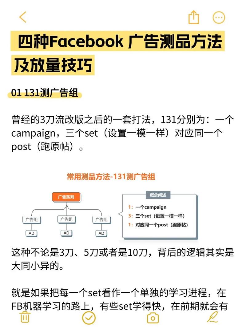 独立站广告测品如何操作才能确保不亏损？