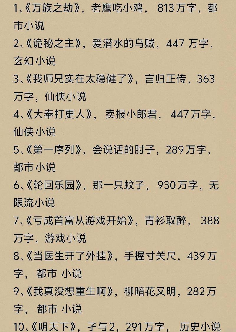 2019年网络小说排行榜中，《将探索与变迁》位列何位？