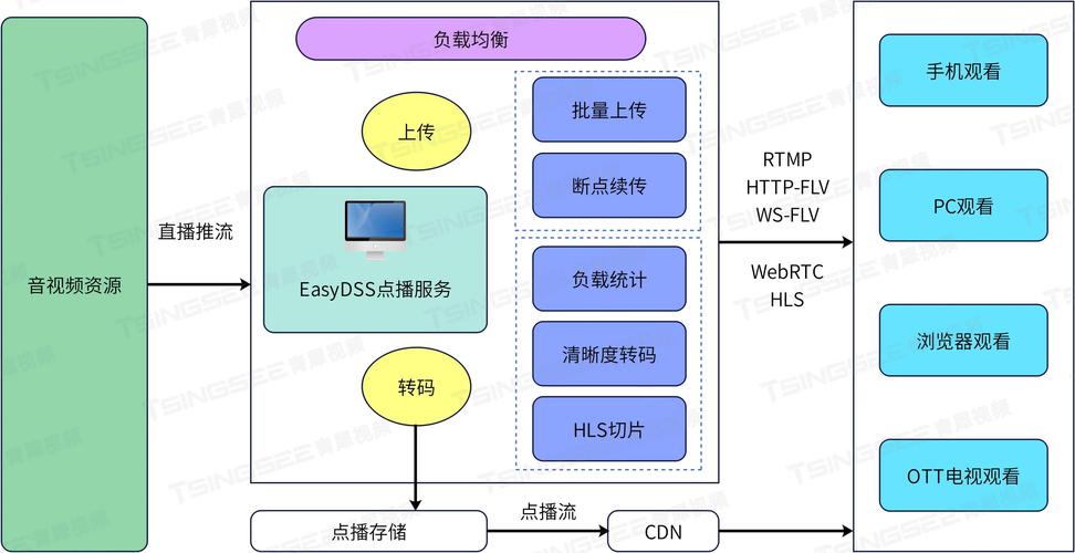 如何在Rails中针对多态新闻源实施深度优化策略？