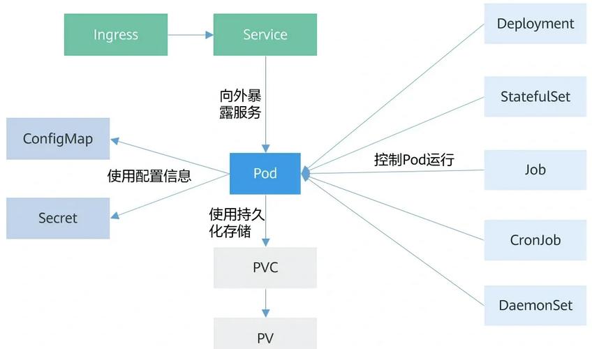 K8s中Deployments的创建与终止过程是怎样的？