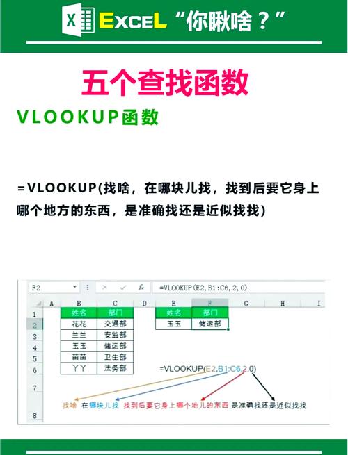 如何编写截取GET请求的长尾词查询函数？