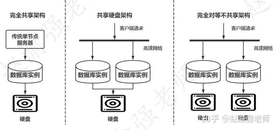达梦数据库最适合部署在哪种类型的服务器上以满足高性能需求？