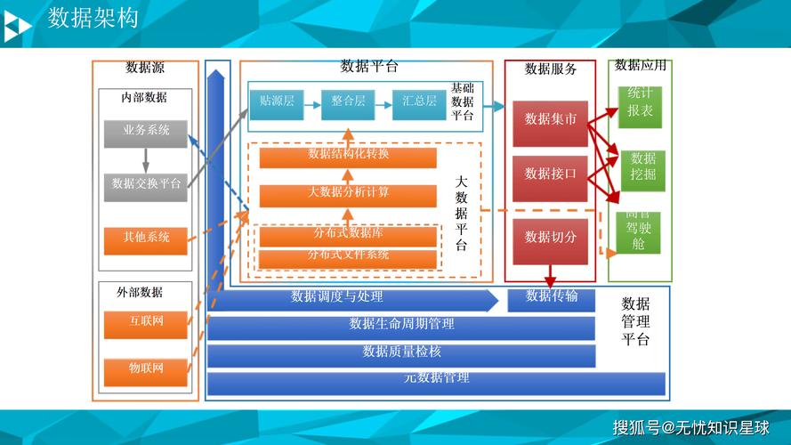 在众多并行数据库技术中，哪两大关键技术被广泛应用呢？
