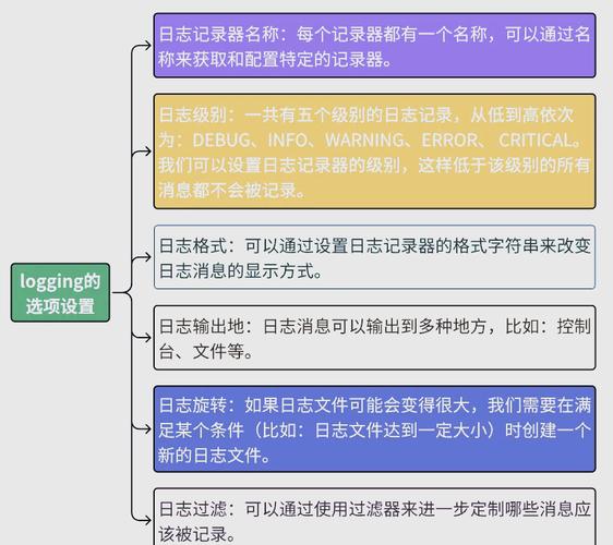 如何通过配置文件格式优化Python日志输出的设置方法？
