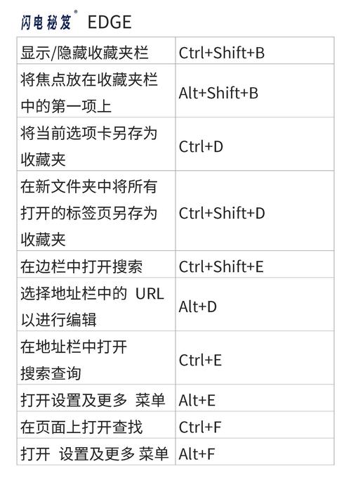 浏览器数据库快捷键是什么具体是哪个键？
