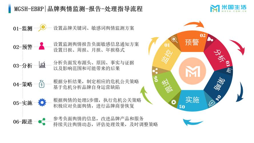 如何快速有效地筛选并处理搜索到的海量负面舆情信息？