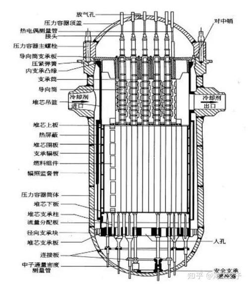 epoll模型在核反应堆中的应用原理是什么？