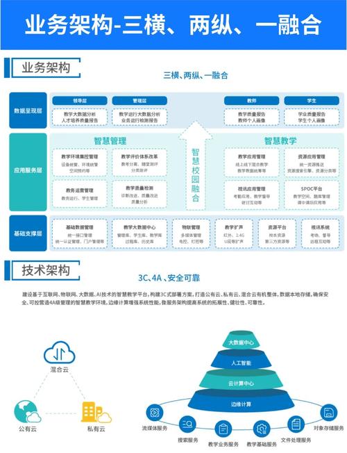 如何从多维度视角探讨汉中专业网站优化与教育技术应用，推动技术教育网发展？