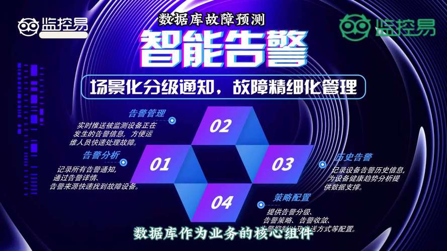 使用Java日志进行故障预测，能否实现高，显著增强系统稳定性？