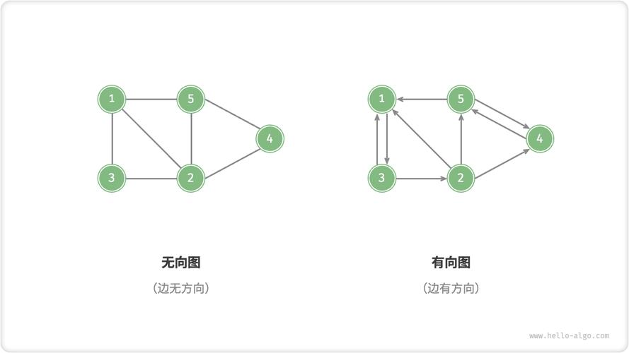 Java中如何检测无向图和有向图中的环？