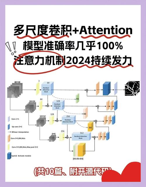 该轴向注意多尺度时频卷积网络在语音增强方面的论文有哪些具体算法？