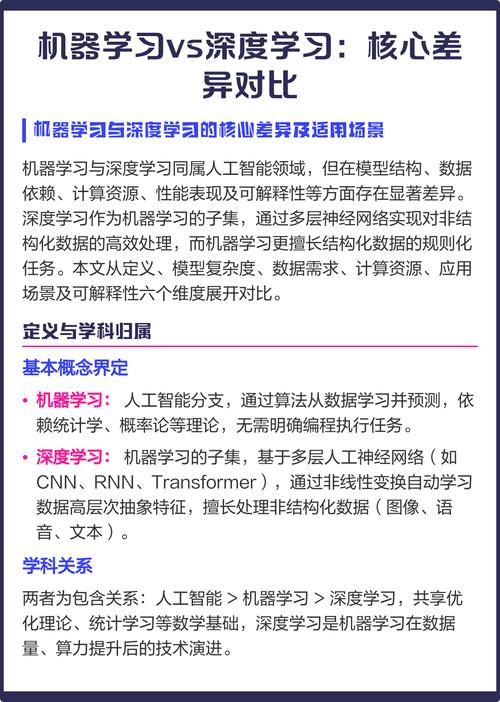 Python中，机器学习与深度学习有何本质差异？