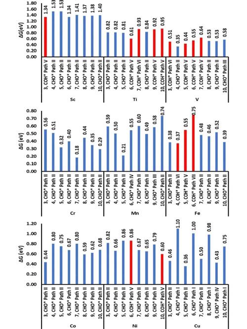 Hadder如何实现蛋白质分子中加氢反应的算法？
