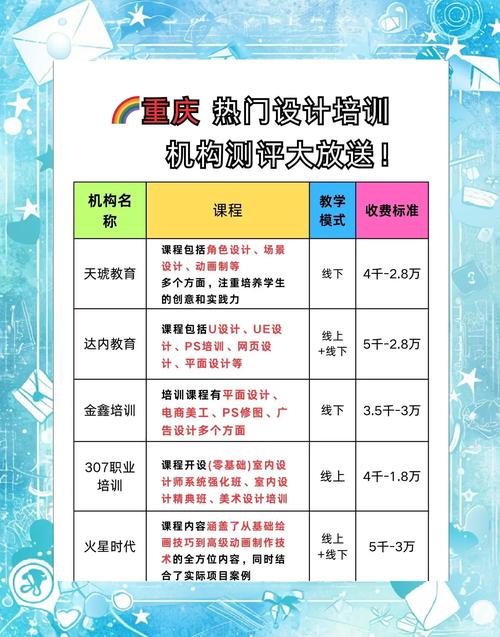 重庆有哪些网页设计培训机构和公司，各自有哪些专业特色和优势？