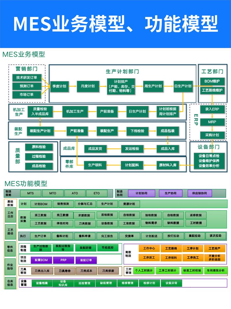 化工厂项目应如何挑选最适合的数据库系统？