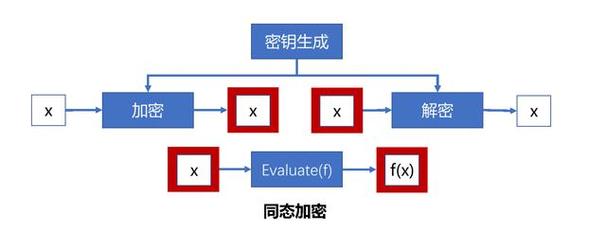 同态加密PSI开源库有哪些？