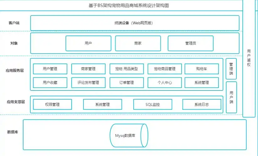 Vue Spring Boot用户登录功能如何实现长尾词优化？