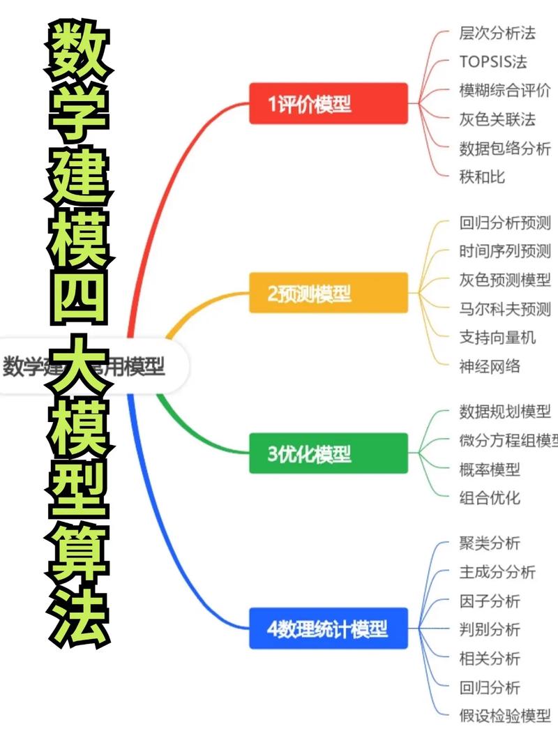 ScyllaDB数据建模有哪些最佳实践可以分享？