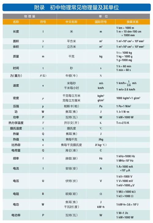 九个常量具体指的是哪些？